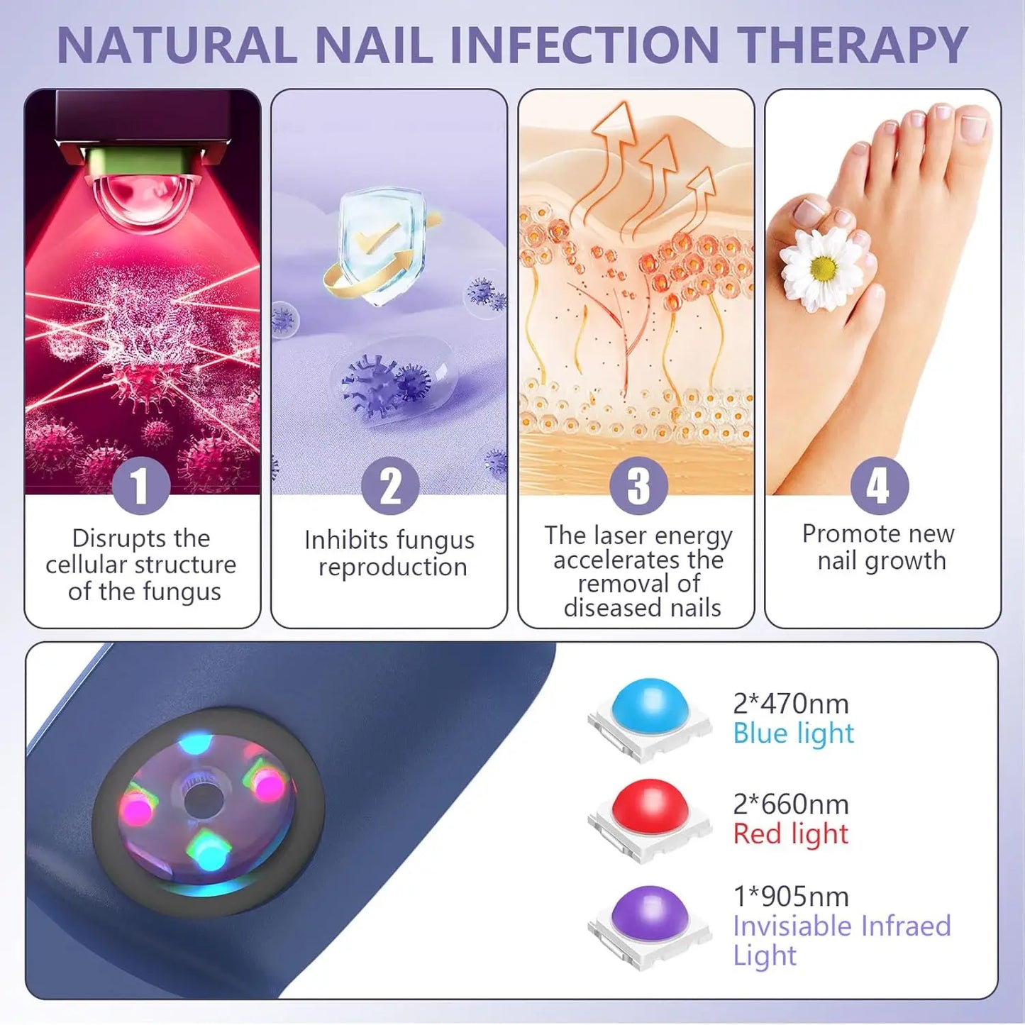 KTS Fungal Nail Laser Device Repair Fast Nails Fungus Onychomycosis Repair Toenail Fingernail Removes Nail Fungus Foot Care