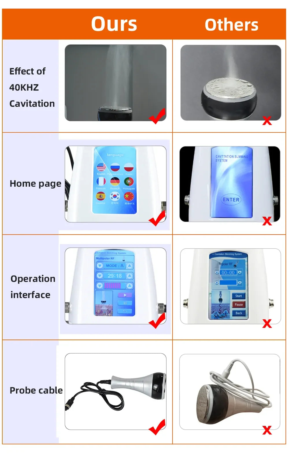 Hot Selling Product in 2024 RF 40K Ultrasonic Liposuction Machine