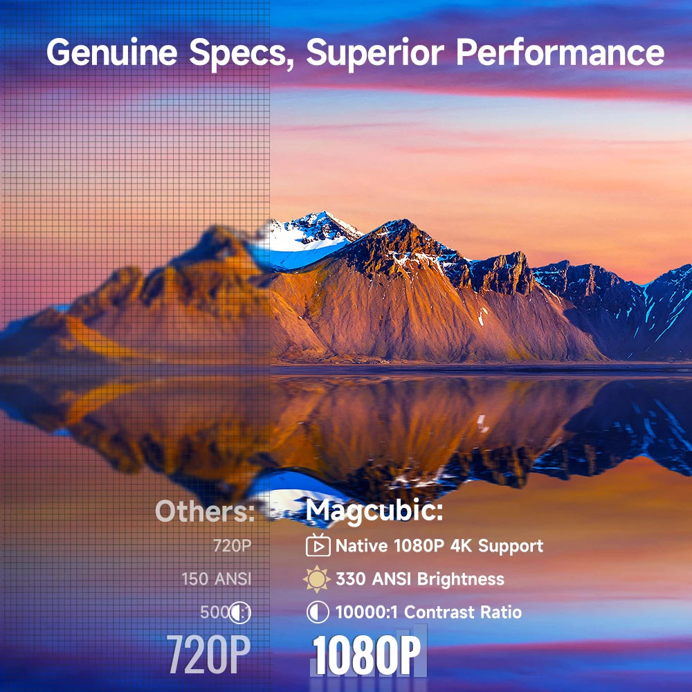 Magcubic HY310 Auto Focus Projector 1080P 4K Mini Outdoor