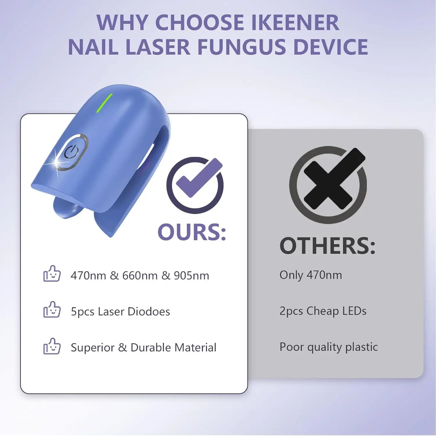 KTS Fungal Nail Laser Device Repair Fast Nails Fungus Onychomycosis Repair Toenail Fingernail Removes Nail Fungus Foot Care