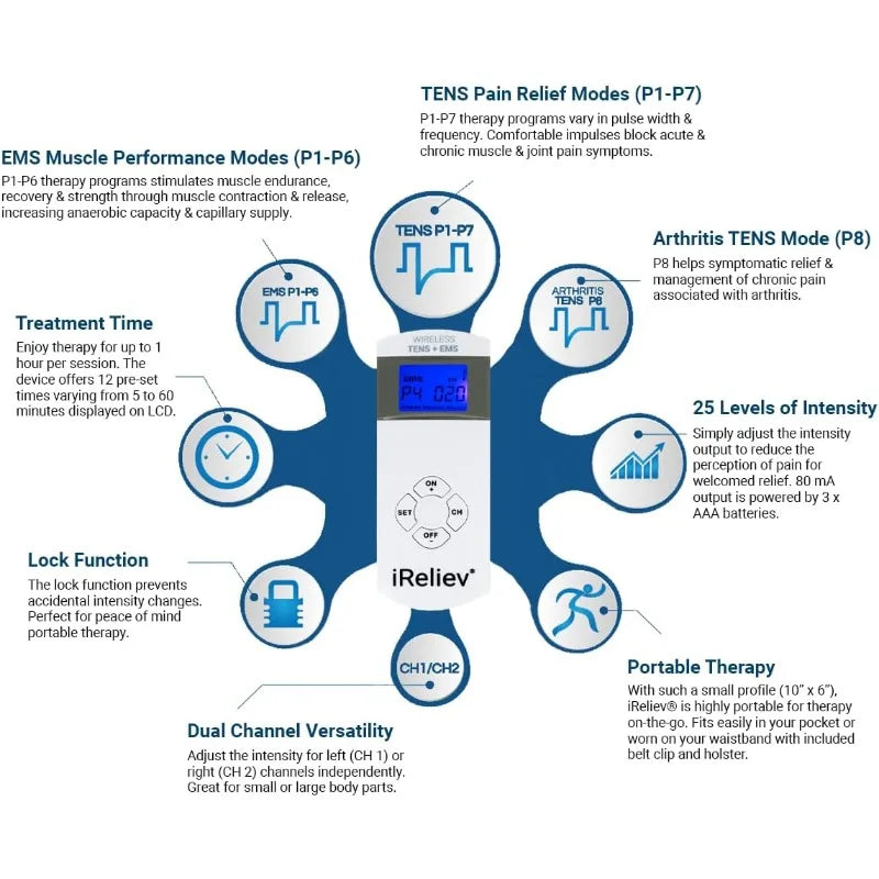 iReliev Wireless TENS + EMS Therapeutic Wearable System